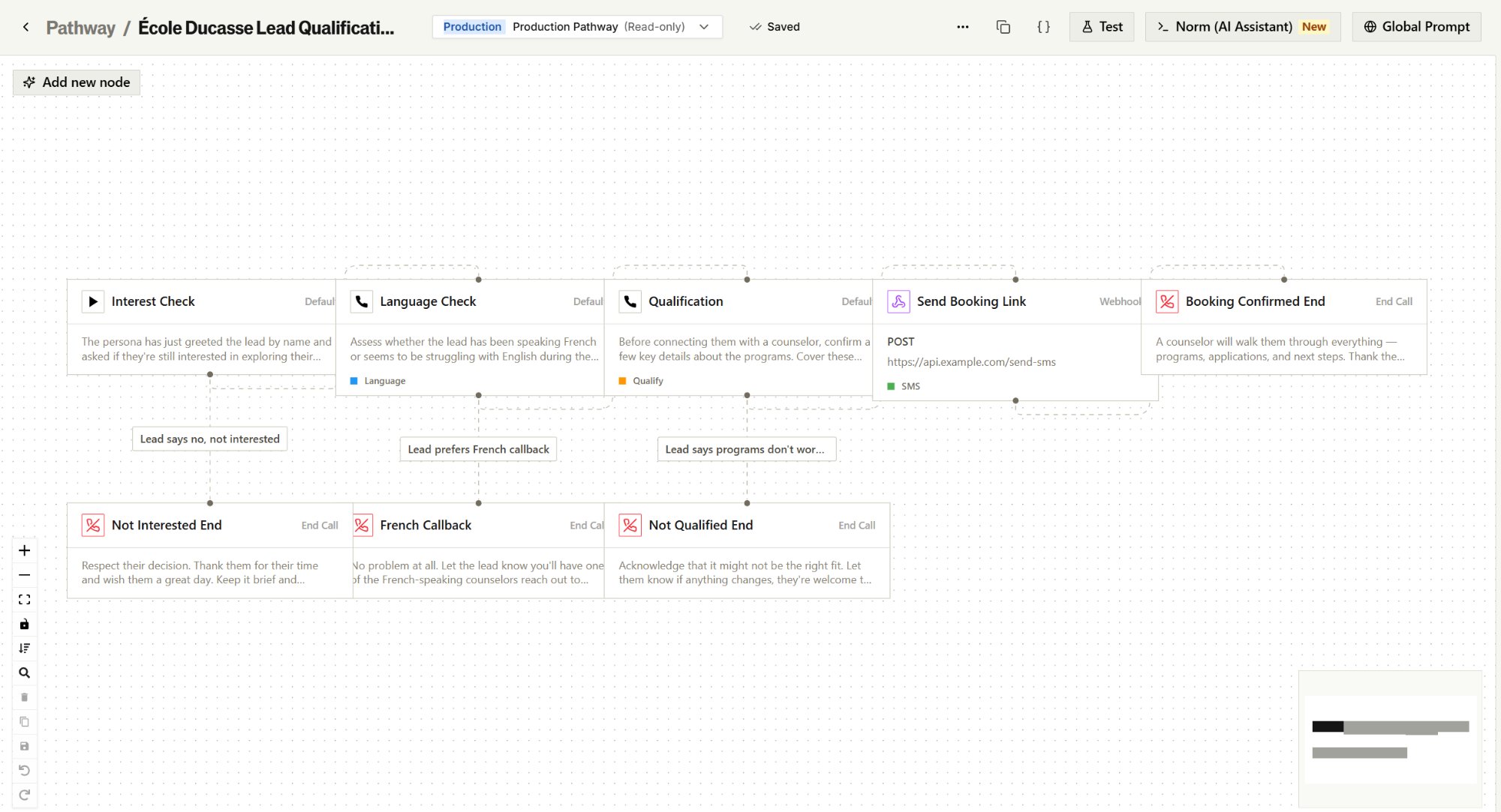 Bland.ai pathway showing lead qualification flow with Interest Check, Language Check, Qualification, Send Booking Link, and branching end states